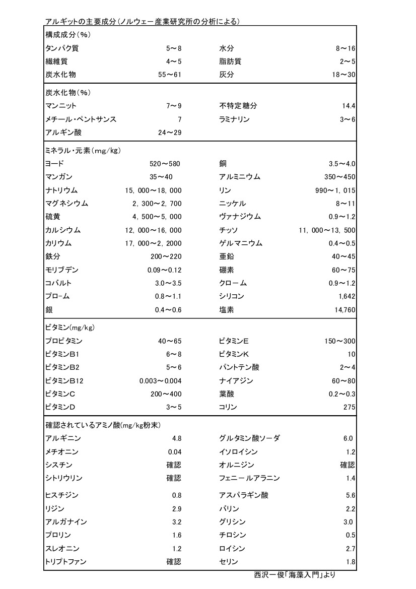 アルギット成分